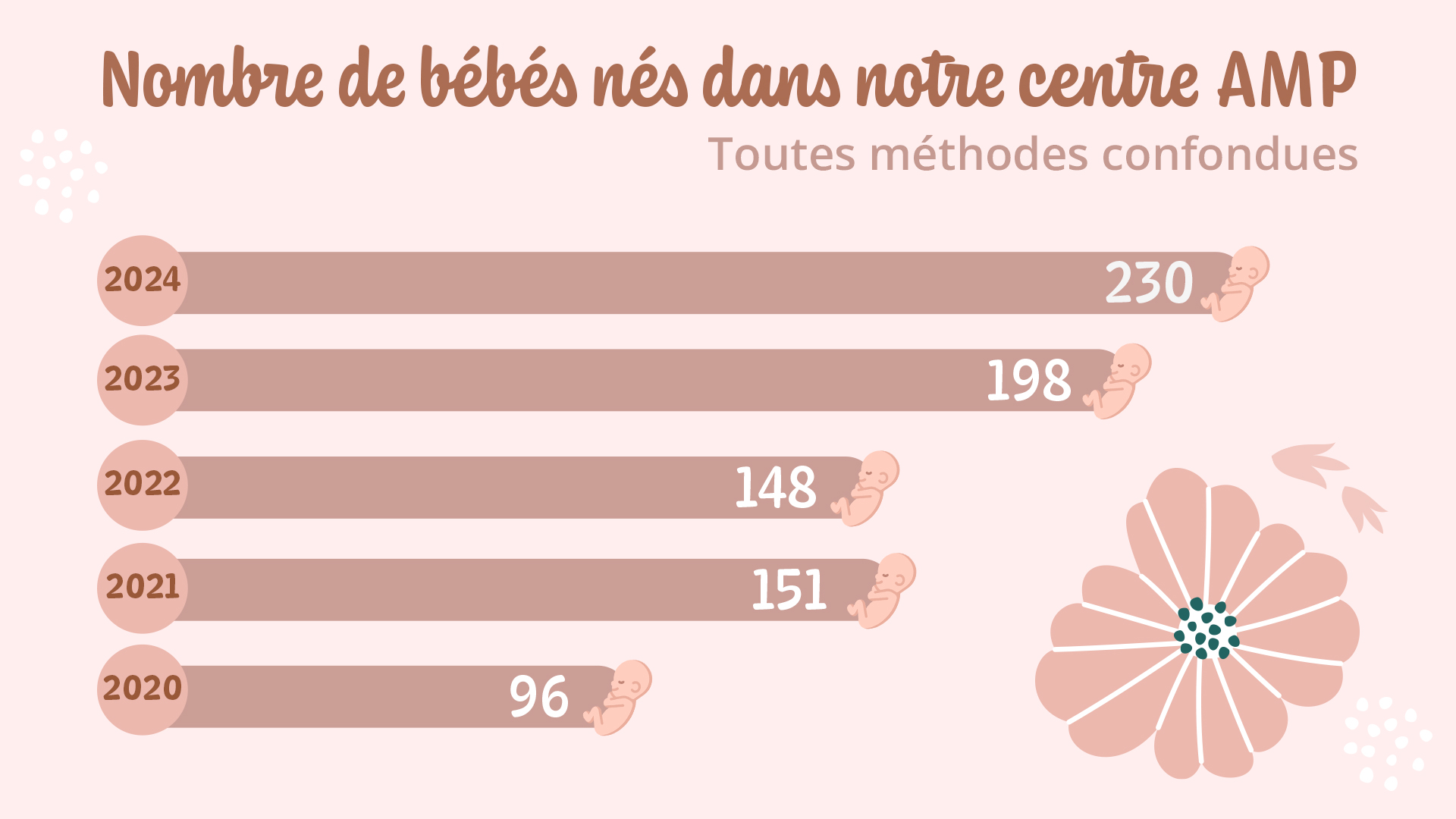 toutes methodes confondues